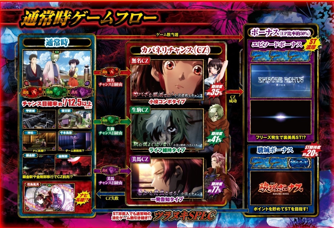 甲鉄城のカバネリ(スロット)のスペックと機械割｜設定差・天井恩恵