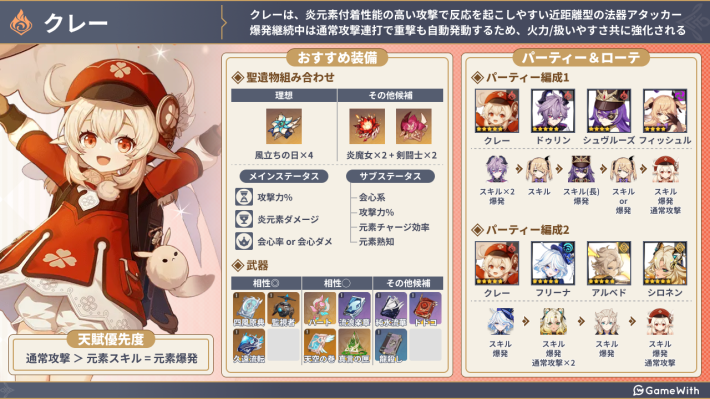 原神】クレーの評価とおすすめ聖遺物・武器 - ゲームウィズ