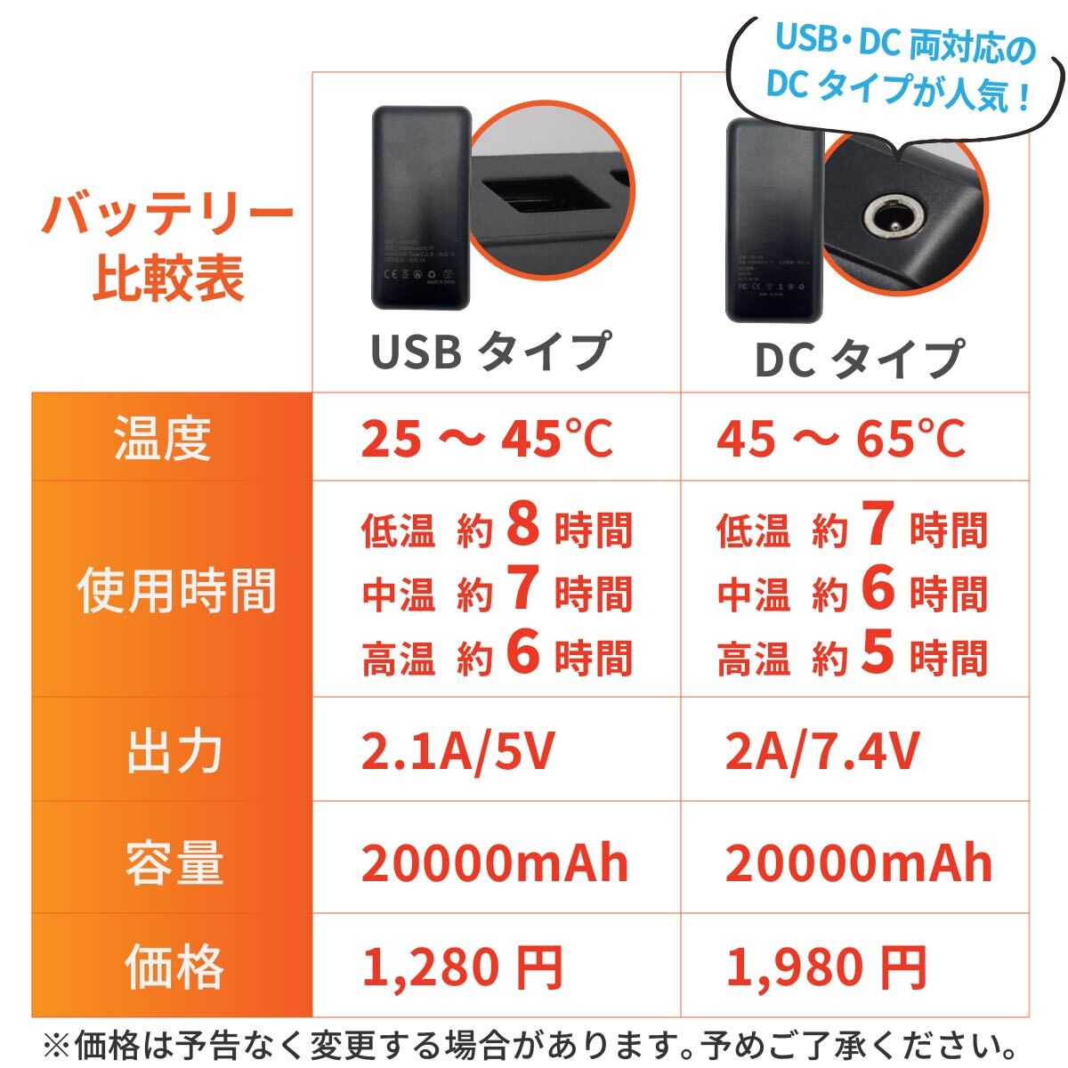 2026年モデル 電熱ベスト 27枚繊維ヒーター 20000mAhバッテリー 発熱