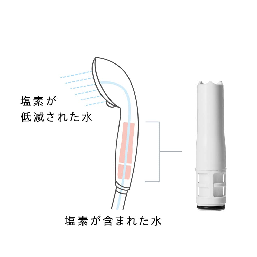 ReFa/リファ ファインバブル ピュア カートリッジ 通販 - ディノス