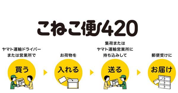 ヤマト運輸、全国一律420円で荷物が送れる「こねこ便420」を発売へ｜EC