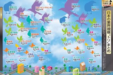 会社四季報 業界地図 2024年度版 (発売日2023年08月23日) | 雑誌/電子