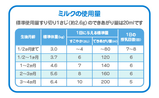 粉ミルク 雪印ビーンスターク すこやかM1 大缶800g×4缶セット/0ヶ月～1