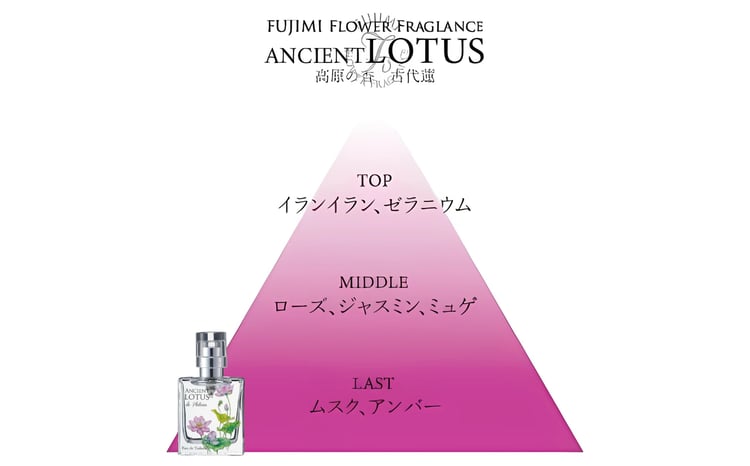 高原の花の香水 スズラン＋ロータス オードトワレセット - 長野県