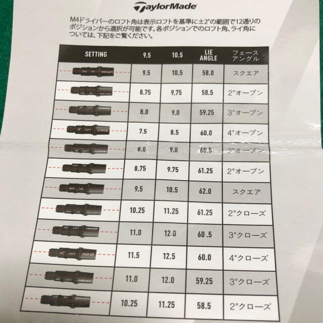 TaylorMade - テーラーメイド M4ドライバー ヘッドのみ、カバー、可変