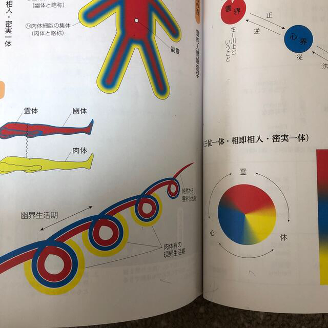 初級 眞光研修用テキスト 参考資料付 崇教真光の通販 by tetsulove's