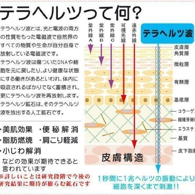 高純度テラヘルツかっさ カッサ羽根型 リンパマッサージ フェイスケア