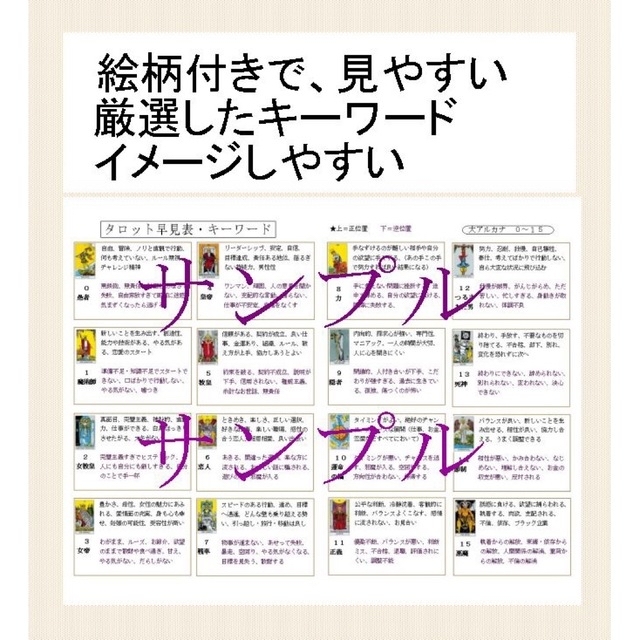 タロットカードキーワード一覧表早見表⭐️オリジナルテキスト教材占い