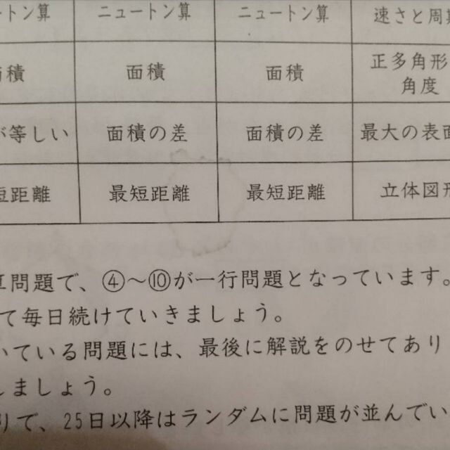 SAPIX/2021年度版/基礎力トレーニング/算数/6年生/12冊