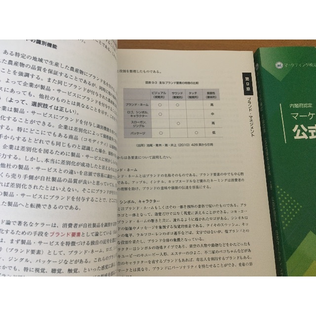 マーケティング検定2級 問題集&解説 上下巻の通販 by hopn's shop｜ラクマ