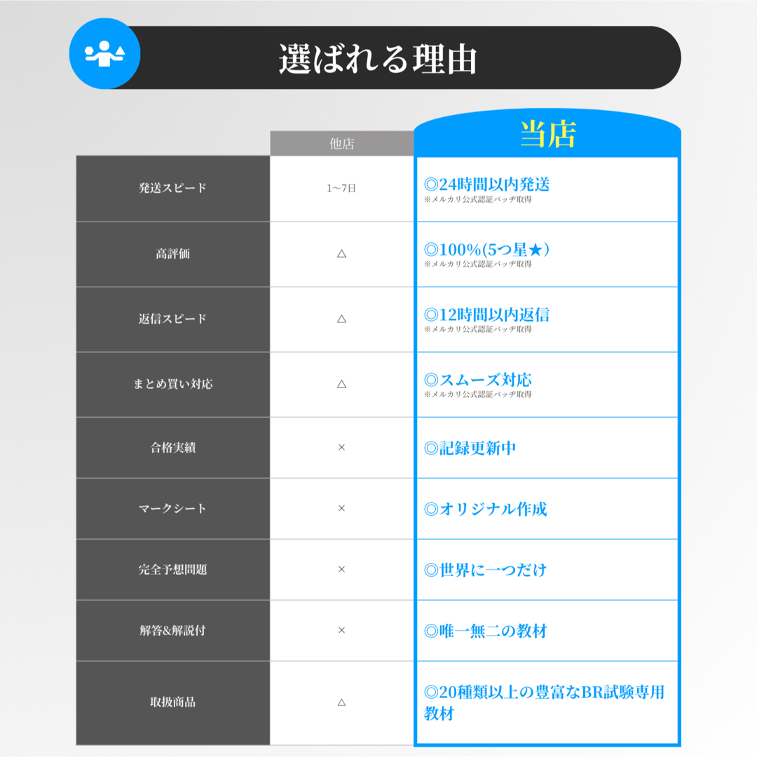 全400問】ボートレーサー試験最高基準問題集の通販 by brshops｜ラクマ
