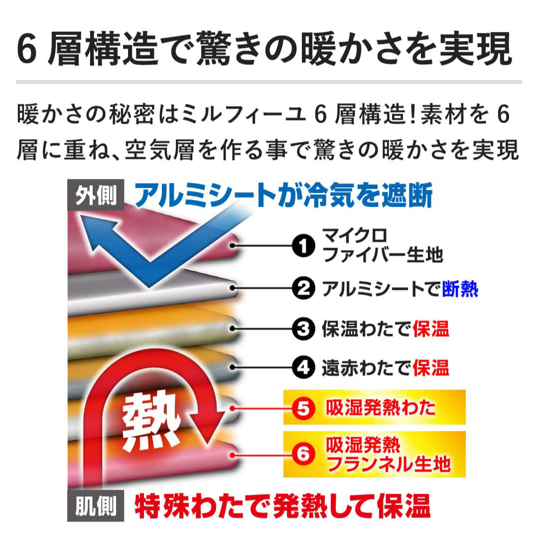 2025最新モデル＊モリリン＊あったか6層毛布プレミアム＊ブルー