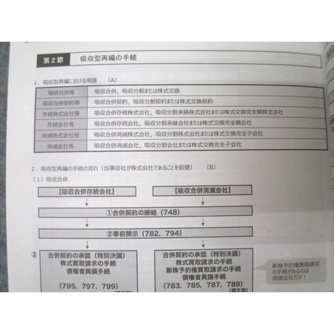 CPA会計学院 公認会計士講座 企業法 コンパクトサマリー 短答論点総