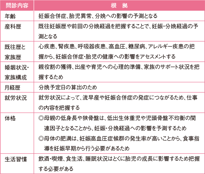 週数別妊婦健診マニュアル 第2版 週数別 妊婦健診マニュアル | 書籍