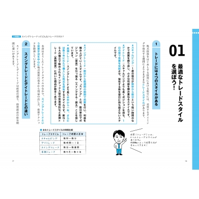 世界一やさしい スイングトレードの教科書 1年生(仮) : ロット (株