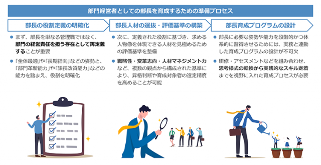 変革時代の「部長」に求められる4つの姿勢と7つの能力| 無料