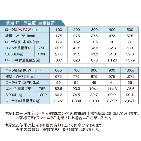 製品詳細 - R-4223
