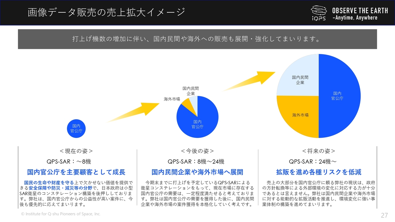 QPS研究所（5595）の財務情報ならログミーFinance QPS研究所、1Qは売上