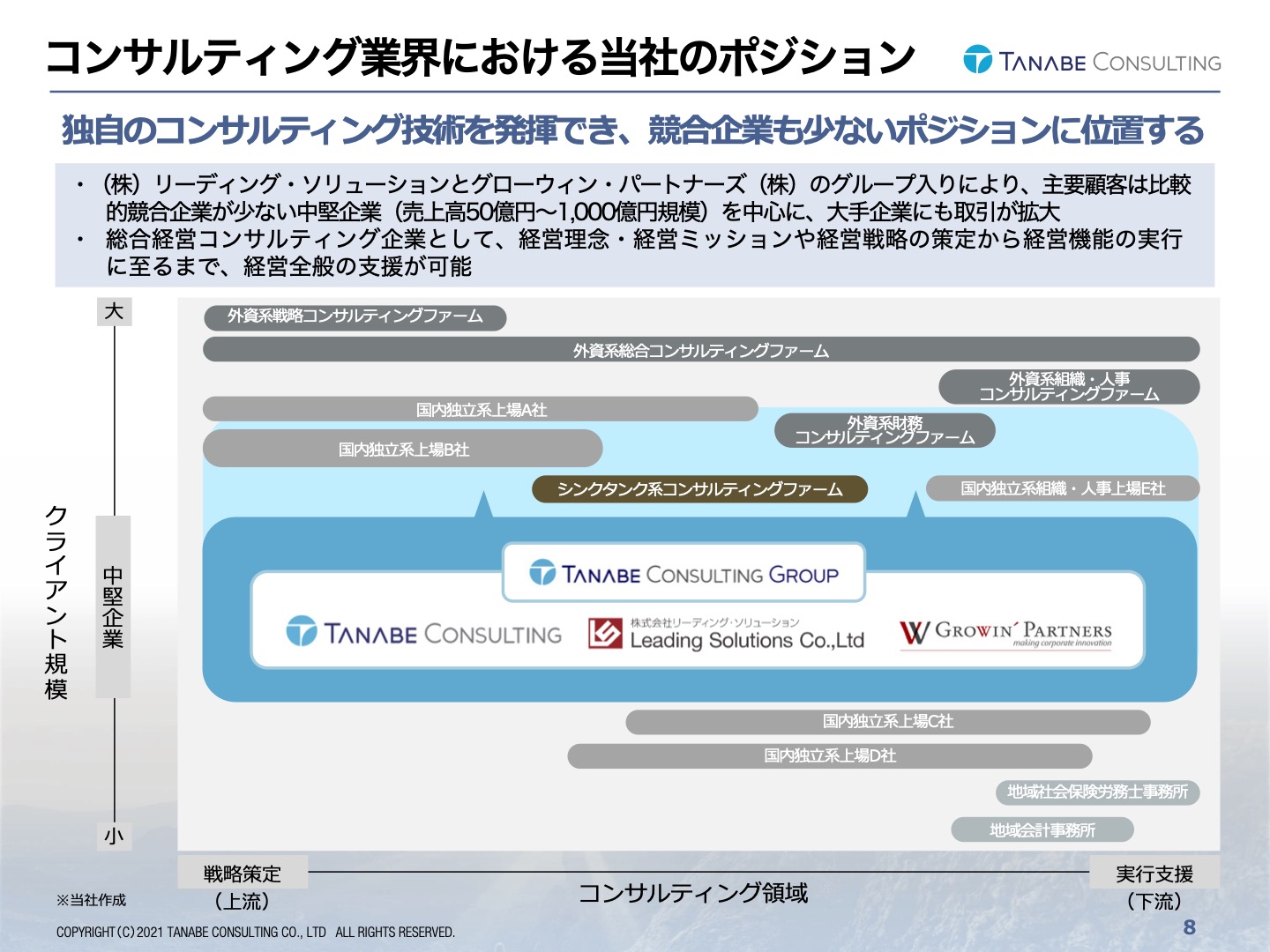 タナベ経営/10期連続で増収増益 - ログミーファイナンス