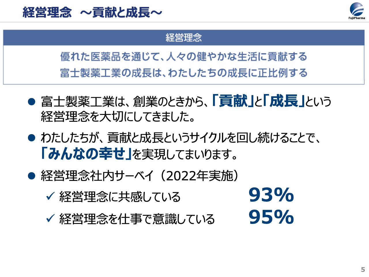 富士製薬工業（4554）の財務情報ならログミーFinance 【QAあり】富士