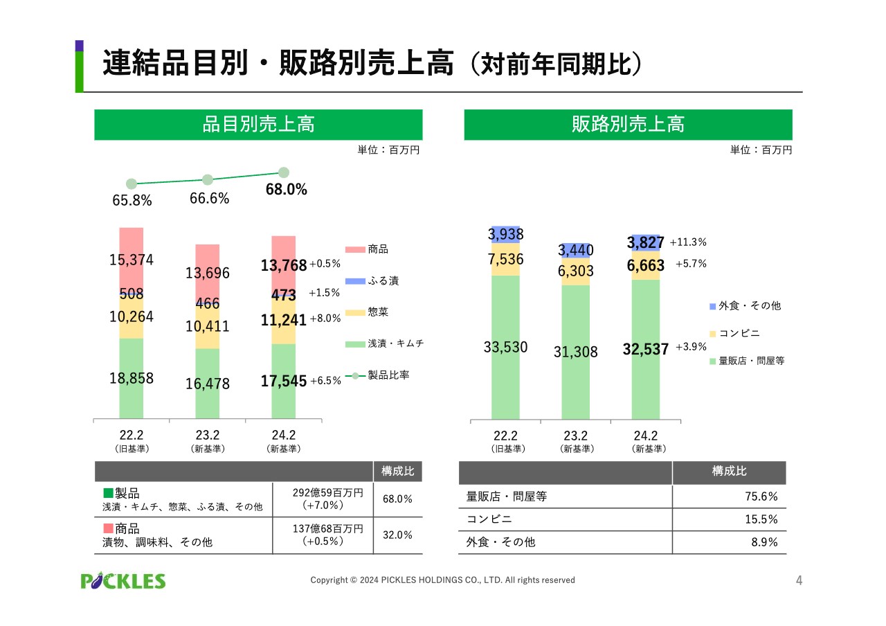 ピックルスホールディングス（2935）の財務情報ならログミーFinance