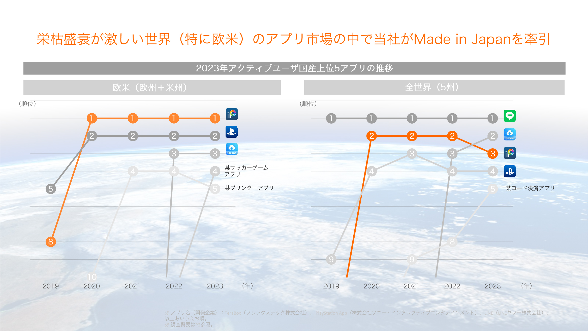 アイビス（9343）の財務情報ならログミーFinance アイビス、1Q営業利益