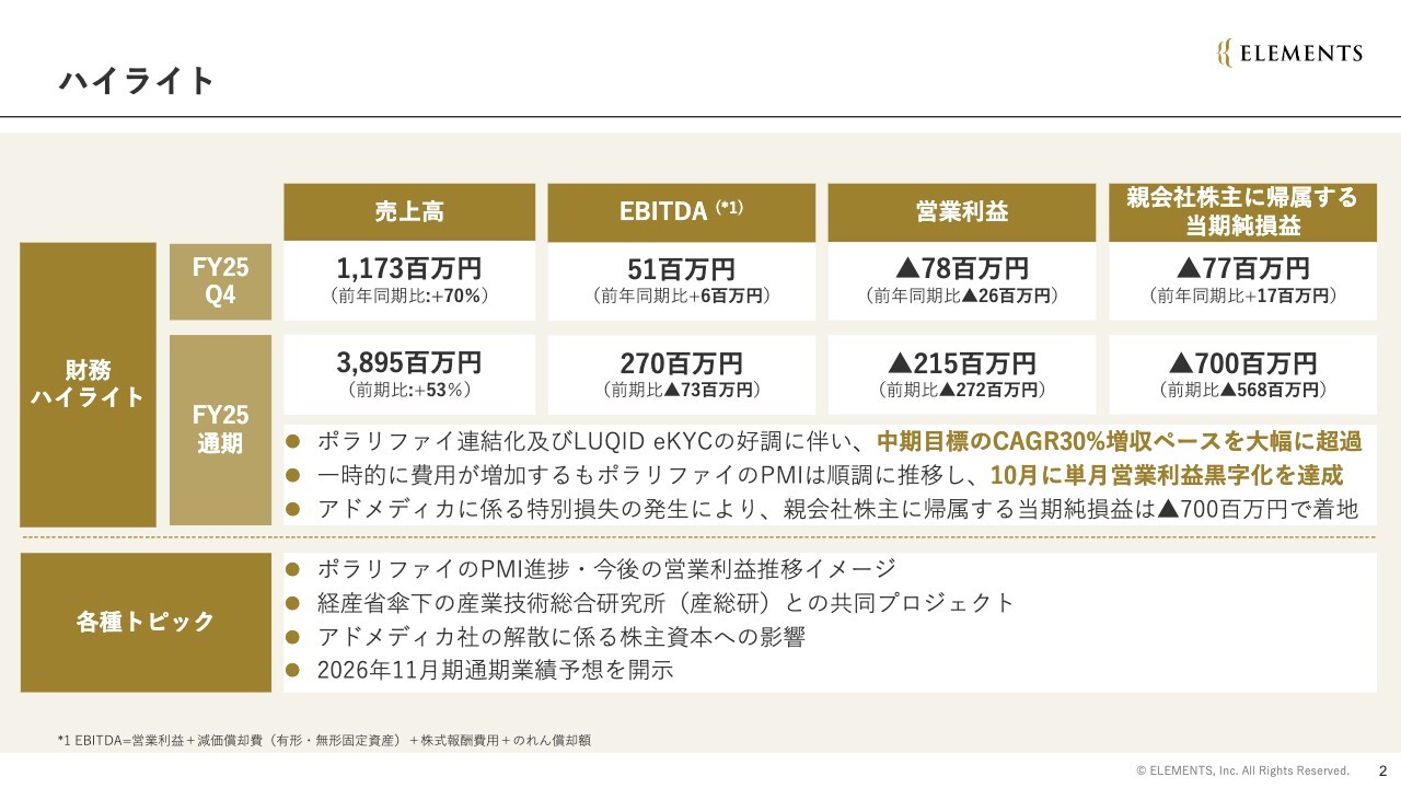 ELEMENTS（5246）の財務情報ならログミーFinance ELEMENTS、通期売上高