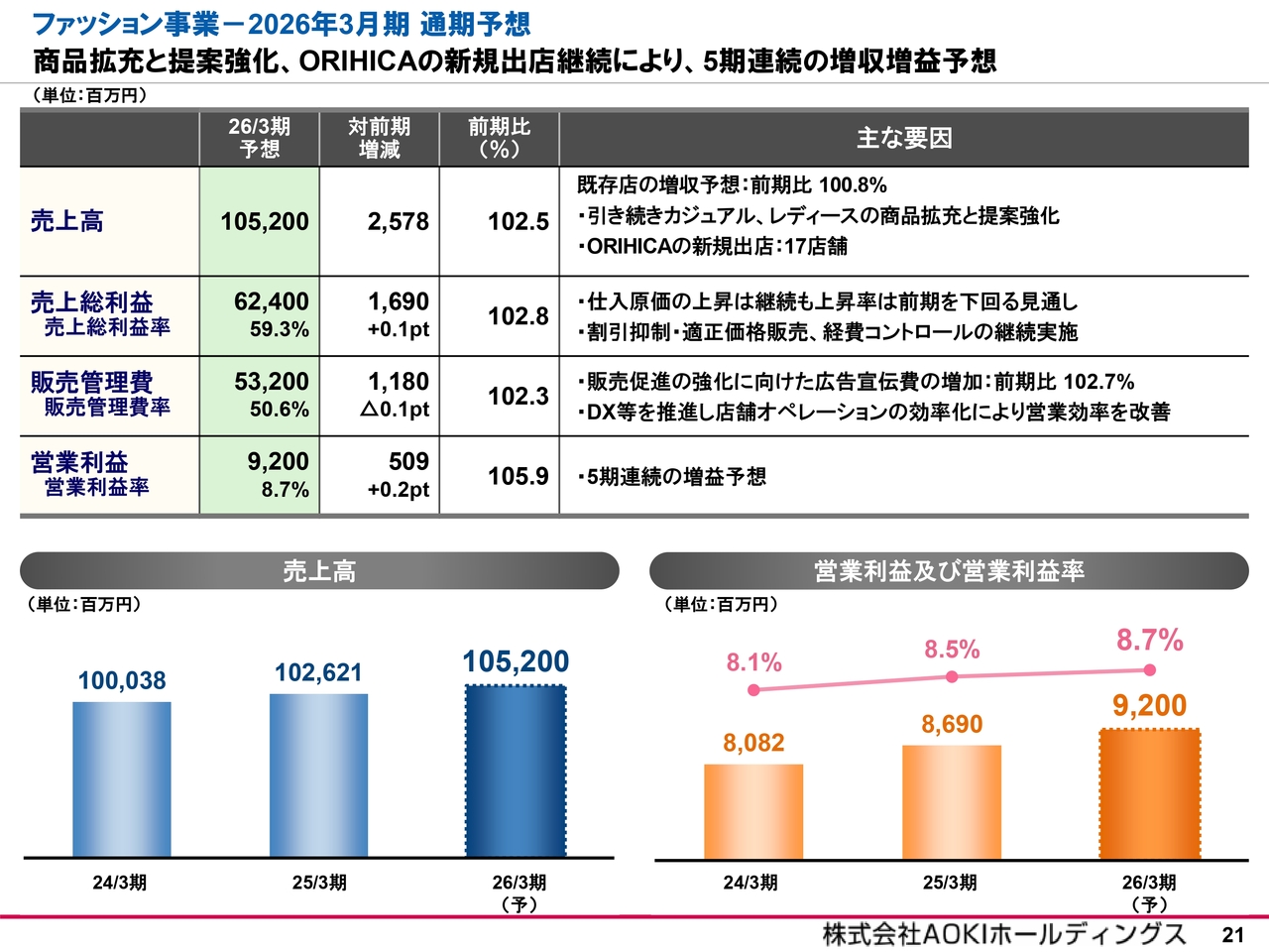 eafd560c694df2bd068c0efd26eae6