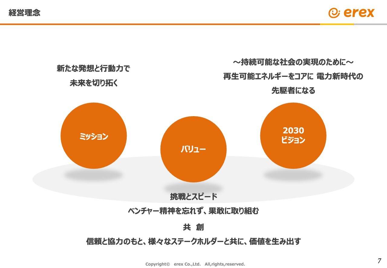 イーレックス（9517）の財務情報ならログミーFinance 【QAあり】イー
