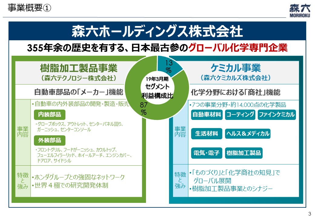 森六HD／ - ログミーファイナンス