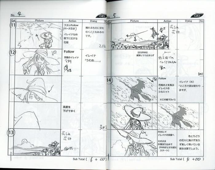 魔女の旅々 絵コンテ[制作素材]