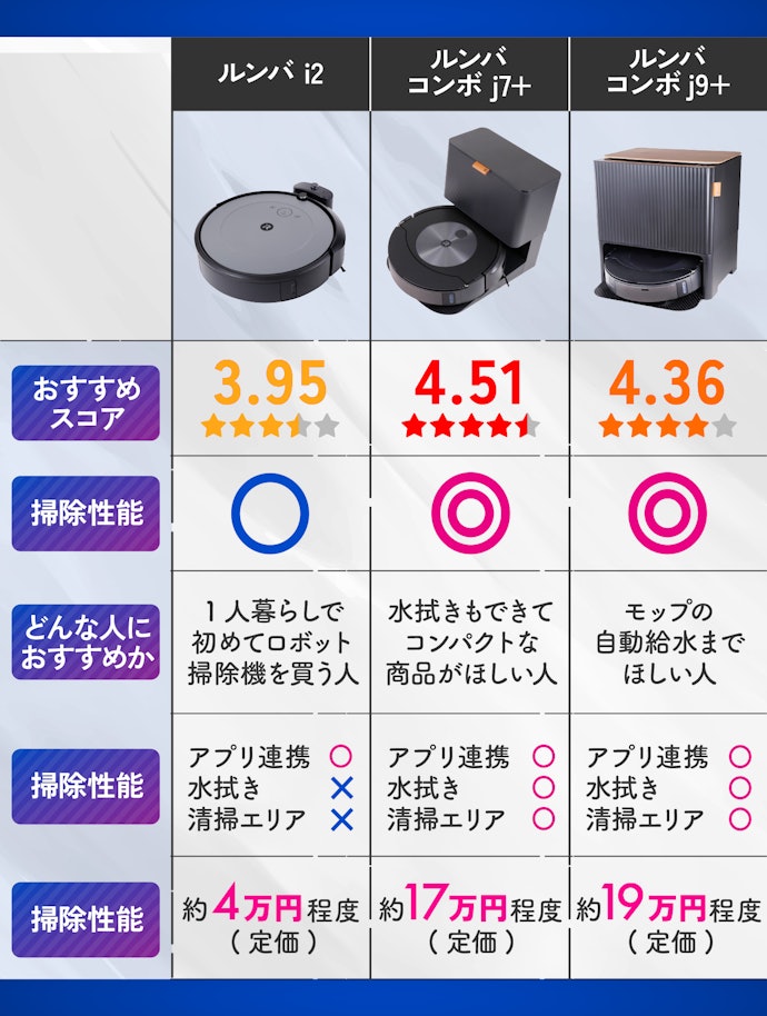 アイロボット Roomba Combo j7+ c755860を検証レビュー！ロボット掃除