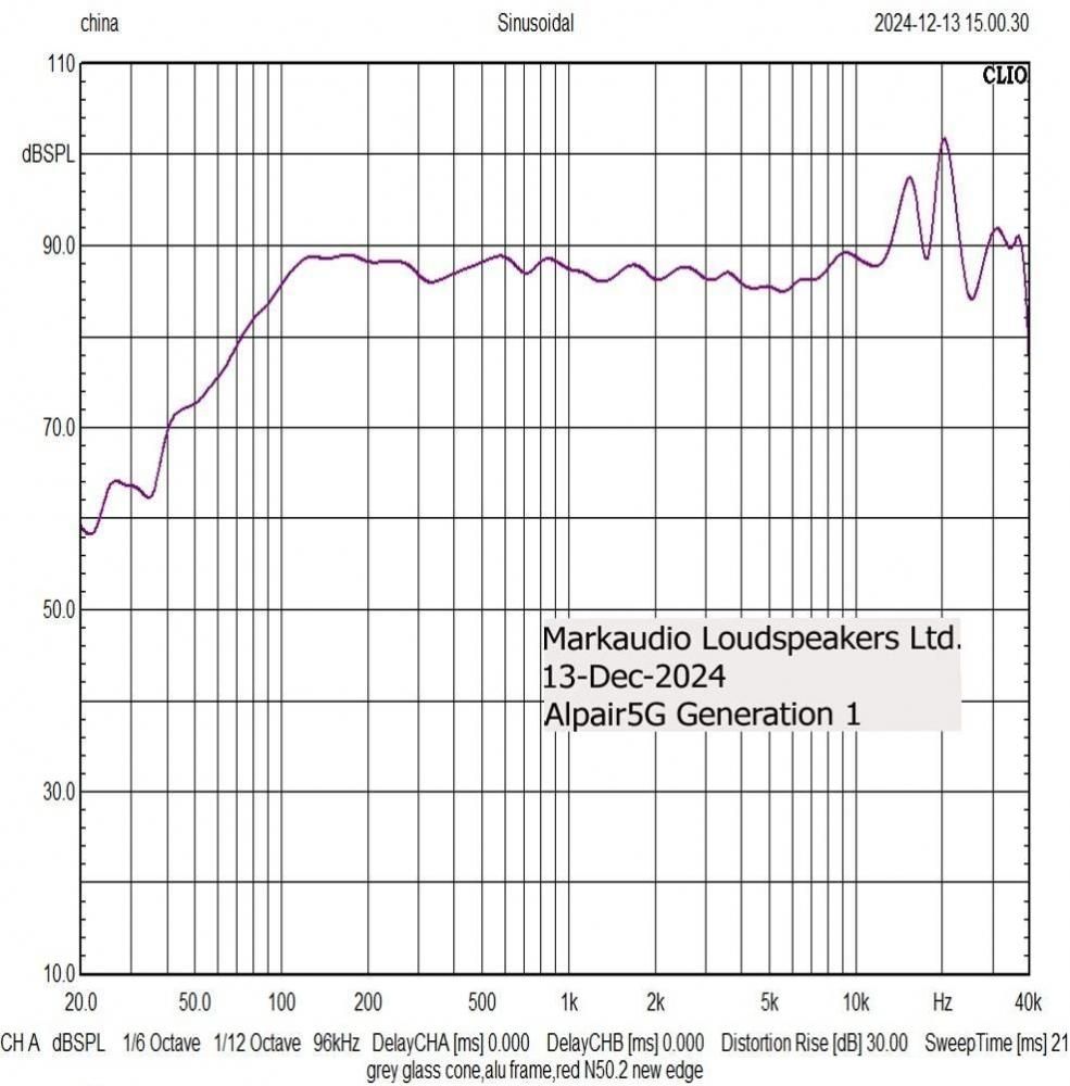 MarkAudio 8cmフルレンジ | Alpair5G - コイズミ無線有限会社