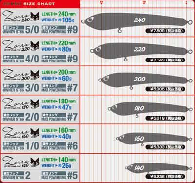 ポイント対象外[CB ONE] Zorro 140 (ゾロ140) - RISE Shopping