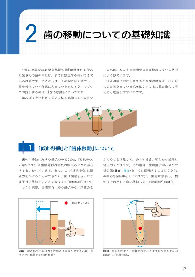 図解矯正歯科治療が面白いほどわかる本