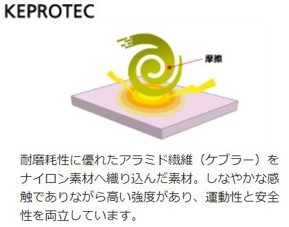 Webike | KUSHITANI クシタニ GPVレーシンググローブ2(K-5356-RD-XS