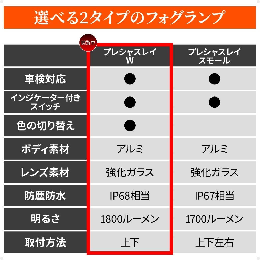 Webike | DAYTONA デイトナ プレシャスレイ-W LED FOG LAMP(40329