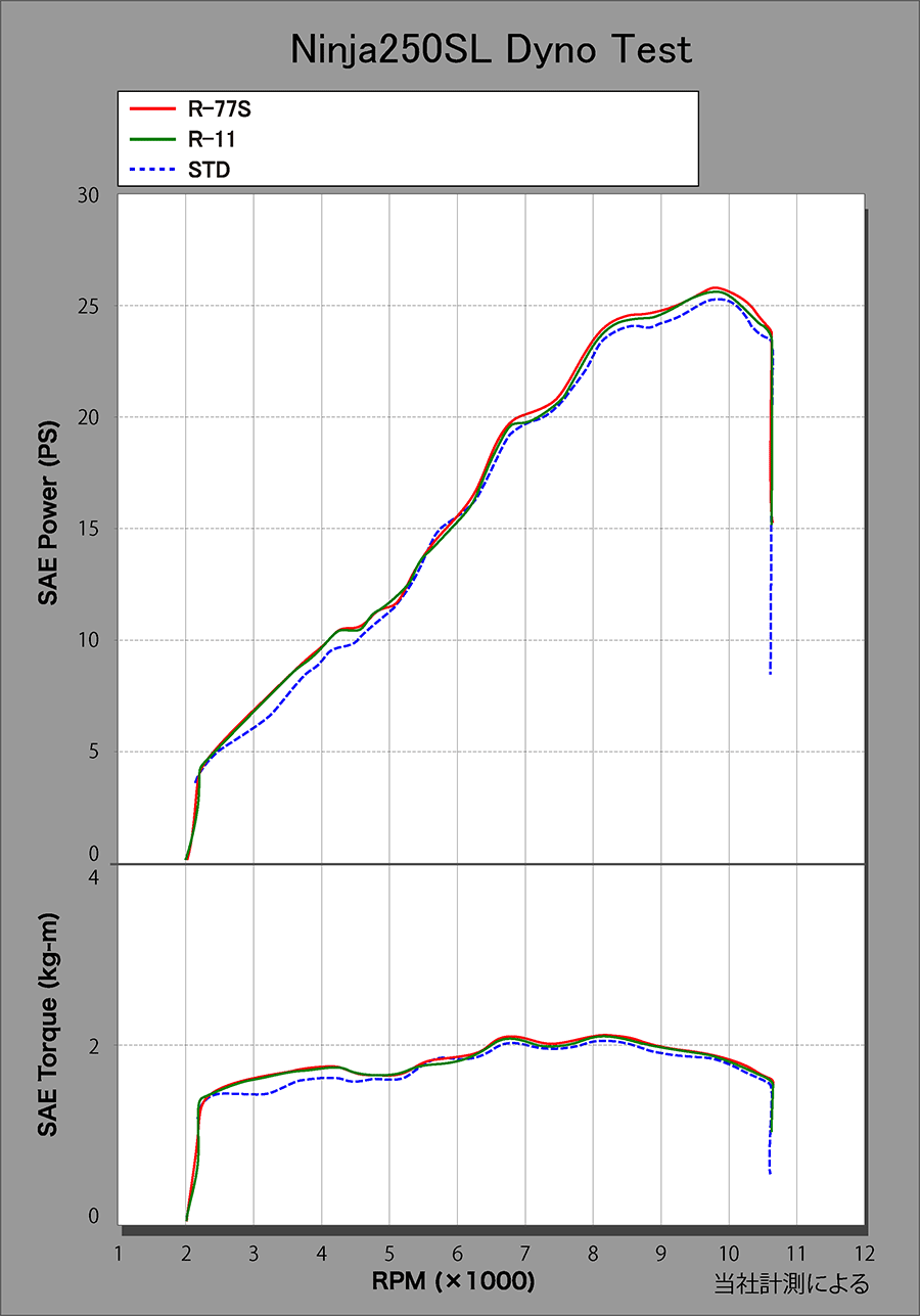 Webike | YOSHIMURA ヨシムラ Slip-On R-11 サイクロン 1エンド EXPORT