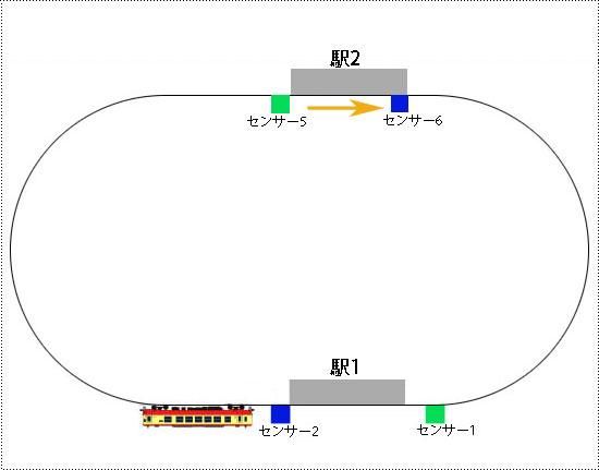 完成品】鉄道模型自動運転キット ATORM