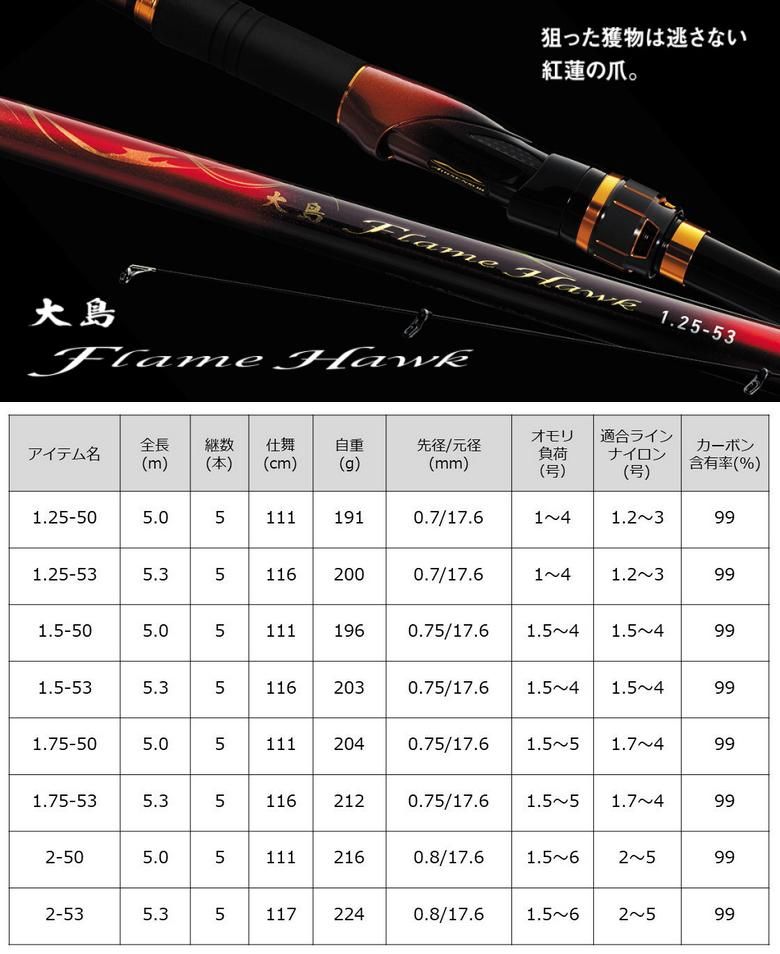ダイワ 大島 フレイムホーク 1.5号-53 / 磯竿 【daiwa】 【釣具