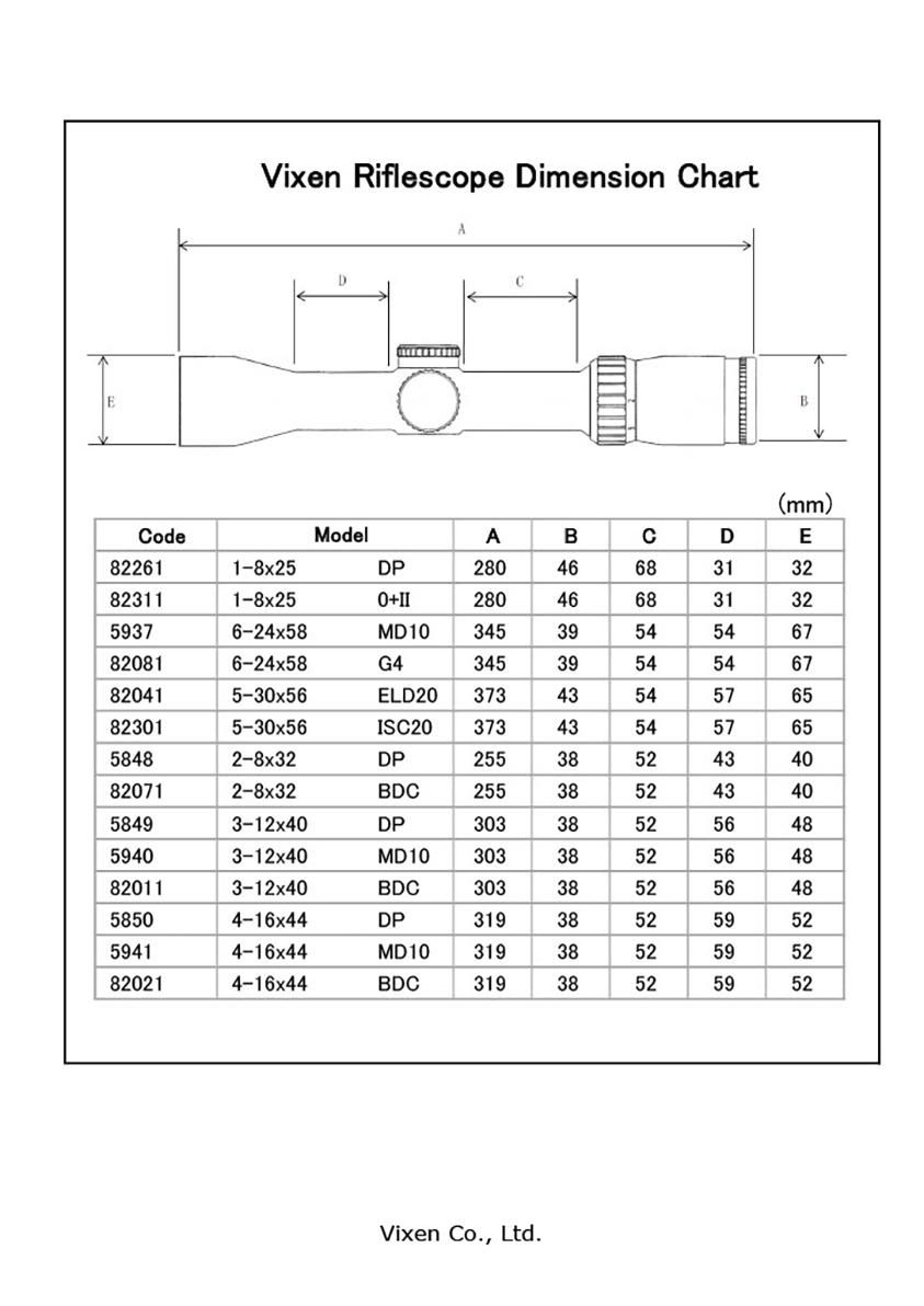 Vixen ビクセン 30mmチューブ ライフルスコープ ED 1-8×25mm SFP IR