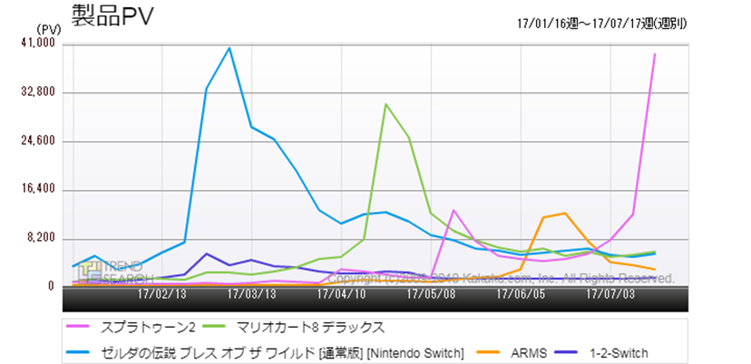 7/21「Nintendo Switch」最大のキラータイトル「スプラトゥーン2」発売