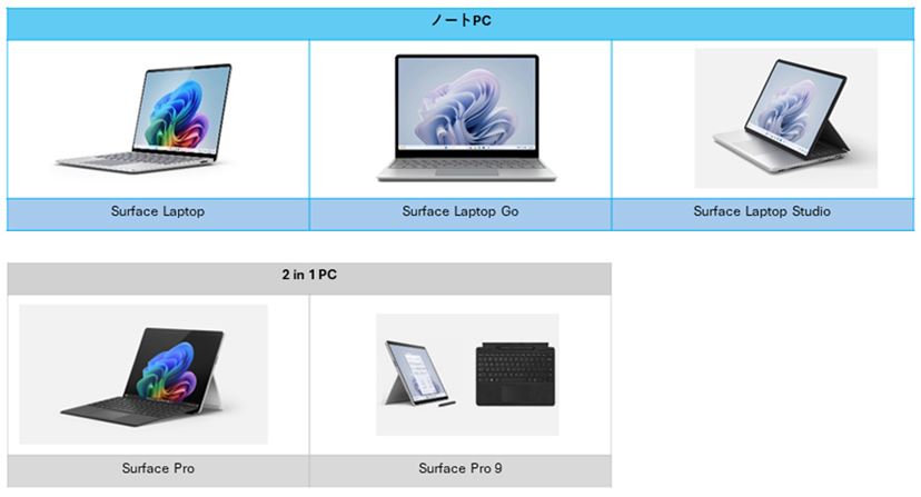 コンパクトなボディに十分な性能！ 「Surface Laptop Go 3」が人気の