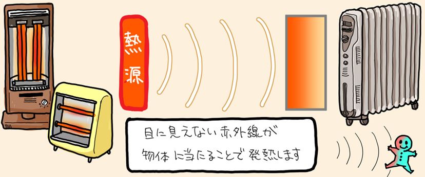 Wi-Fi機能が便利！ デロンギのオイルレスヒーター「マルチダイナミック