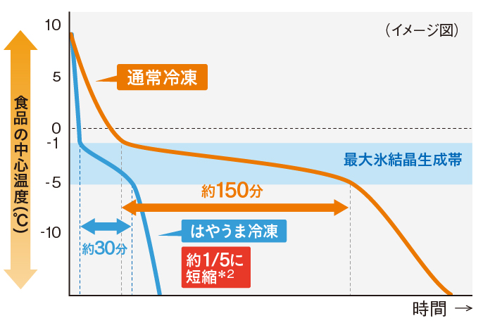 パナソニック NR-F505HPX 価格比較 - 価格.com