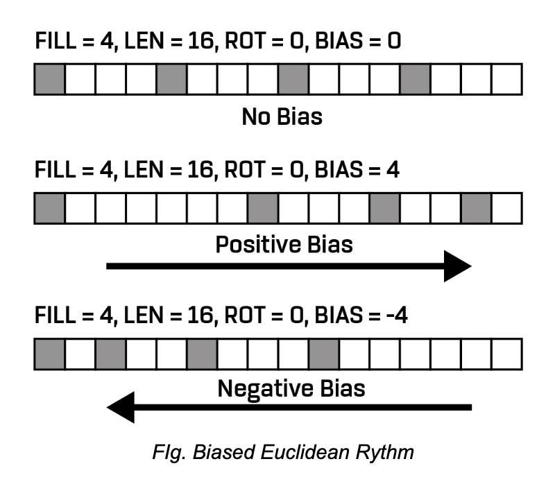 centrevillage | Cosmos Quencer | ユーロラック・モジュラーシンセ