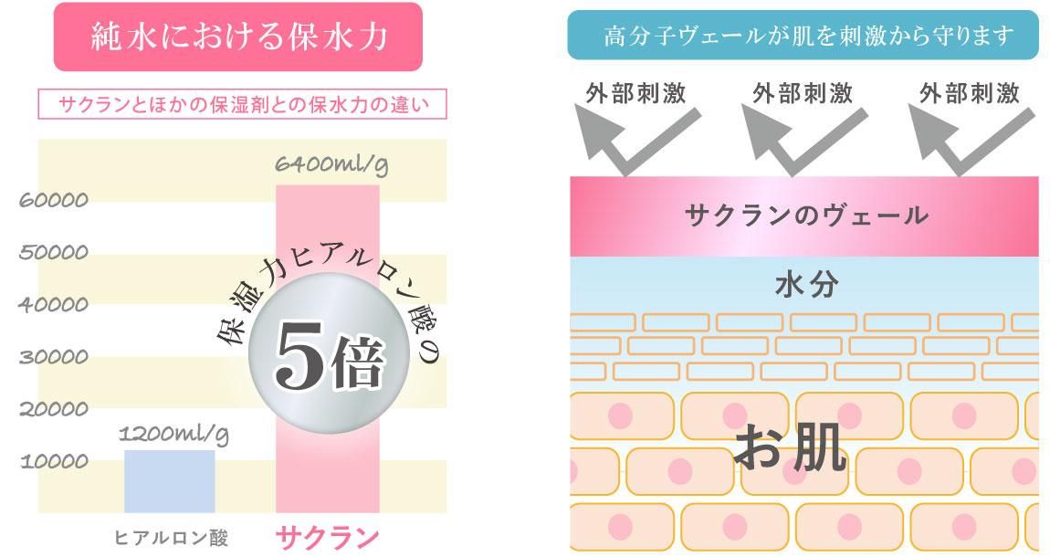 モイス スパーナルソープ（石鹸） - ディンプルホールディングス