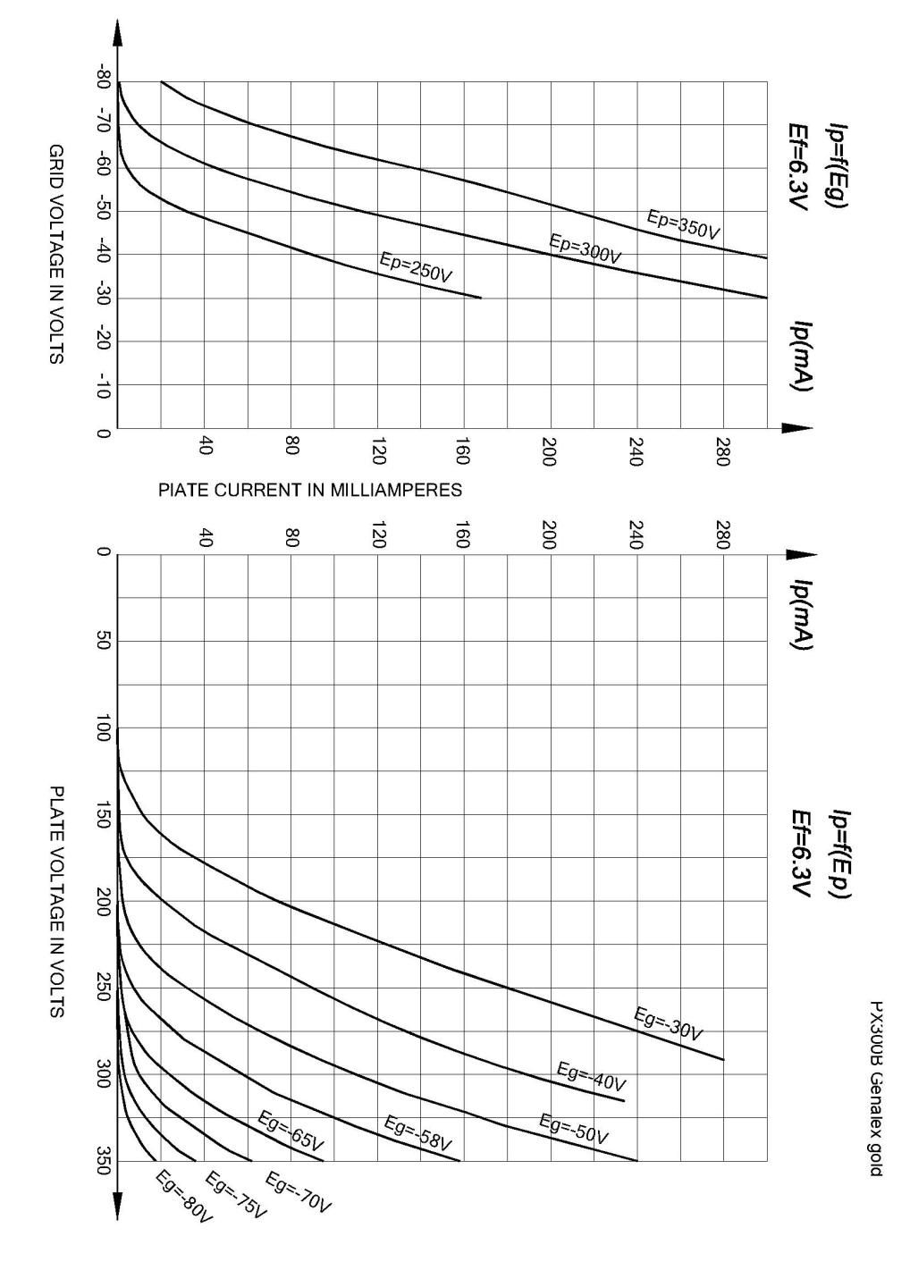 復刻Gold Lion PX300B - テクソル オンラインショップ | 高品質真空管