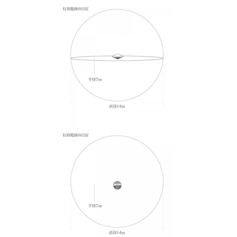 カーボンバランサーα UFO-S 正規代理店|電磁波対策・5G対策、電子の