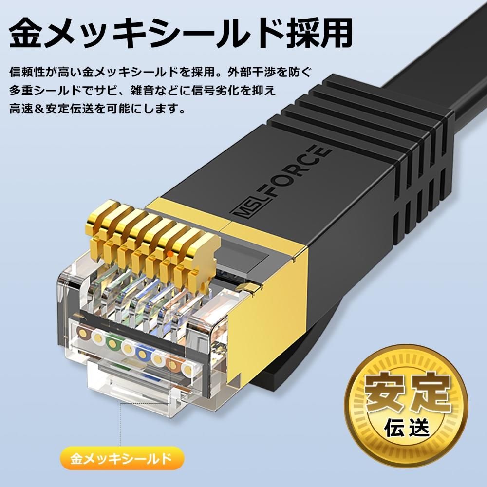 CAT8 LANケーブル 8m FLUKE検証ずみ フラット 超高速カテゴリー LAN